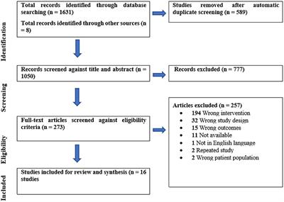 Text Messages in the Field of Mental Health: Rapid Review of the Reviews